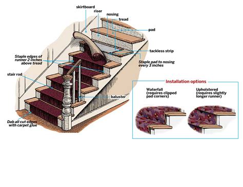 樓梯 地毯|楼梯地毯要这样装 How to Install Staircase Runner